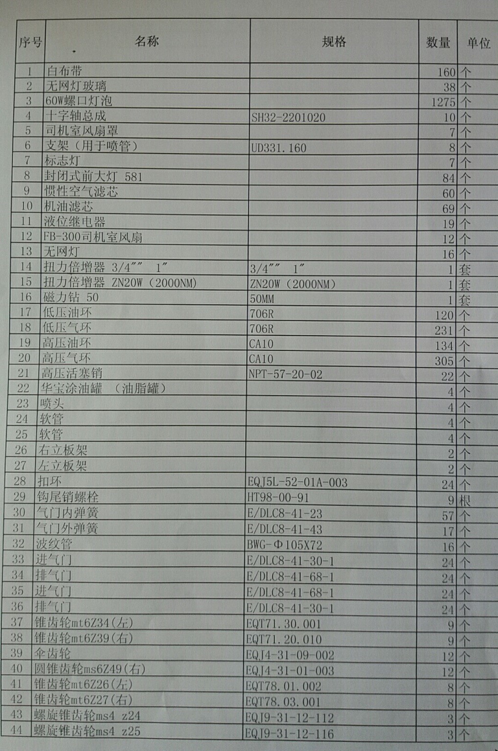 2020年8月4日中拍平台在线拍卖会标的简介