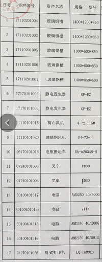 2020年10月12日兵器平台在线拍卖会标的简介